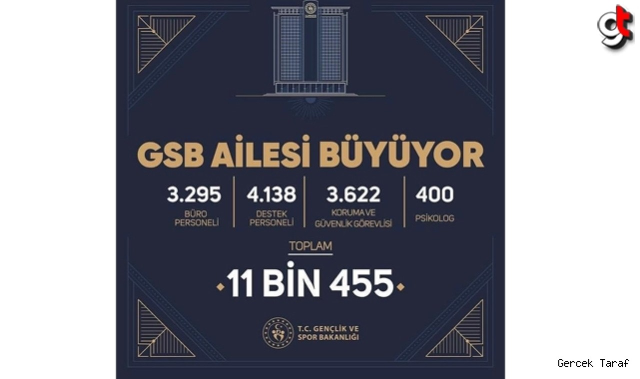 Gençlik Spor Bakanlığı'na 11 bin 455 personel alınacak