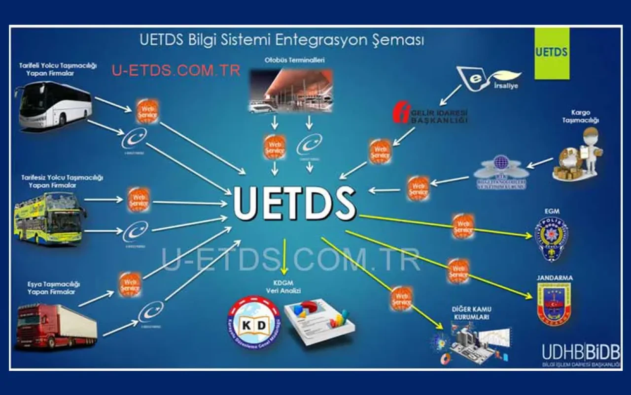 U-ETDS.com.tr: Ulusal Elektronik Taşıma Veri Sistemi Hakkında Bilgi ve Çözümler