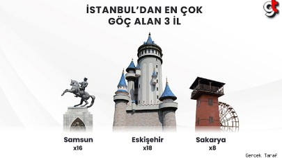 İstanbul'da yaşayanlar Samsun'a göç ediyor