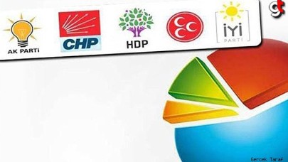 Son seçim anketi yayınlandı, İyi Parti'nin oyu düştü