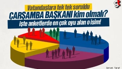 Çarşamba Belediye Başkanı kim olmalı anketinde en yüksek oyu alan isim açıklandı