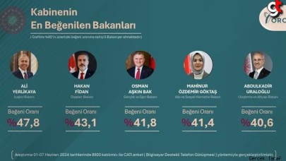  En Çok Beğenilen Bakanlar Açıklandı