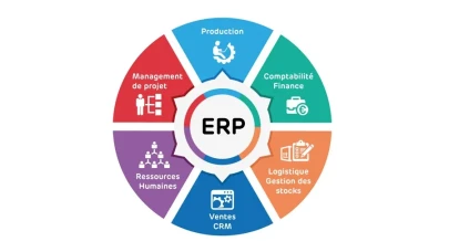 ERP Programları: Rekabette Öne Çıkmanın Yolu