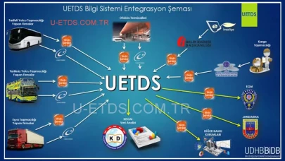 U-ETDS.com.tr: Ulusal Elektronik Taşıma Veri Sistemi Hakkında Bilgi ve Çözümler