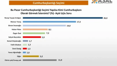 Bu Pazar Seçim Olsa Kimin Cumhurbaşkanı Olmasını İstersiniz Anketi