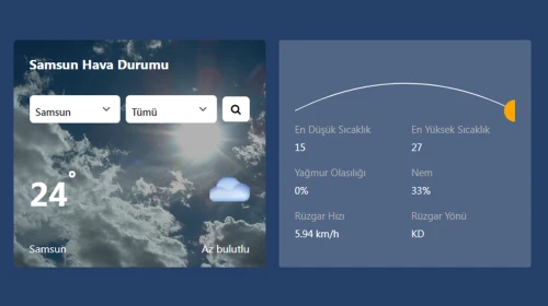 Samsun'da Hava Sıcaklığı 25 Derece Birden Düşecek!