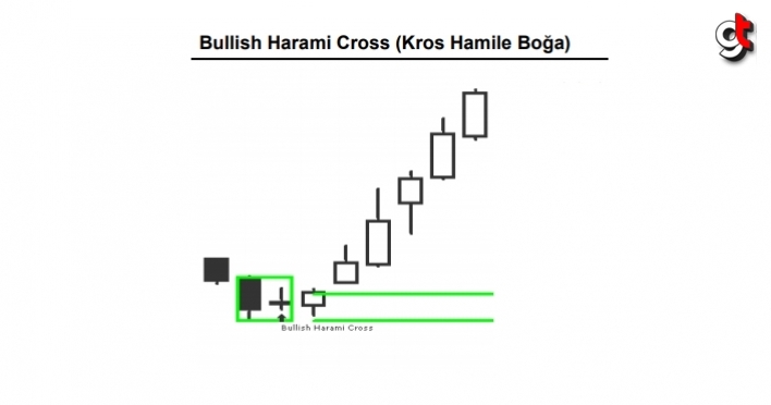 Bullish Harami Cross (Kros Hamile Boğa) nedir, ne anlama geliyor?