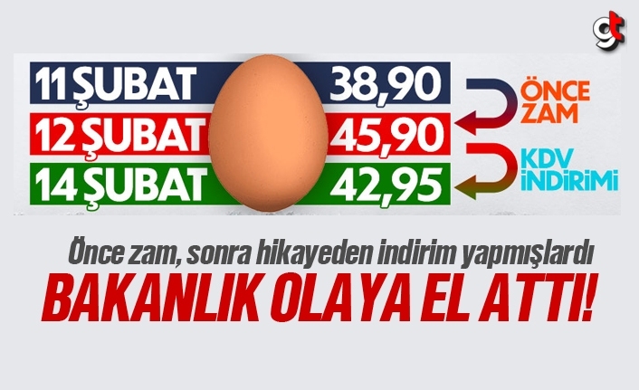 Gıdada gizli zam oyununa bakanlık el attı